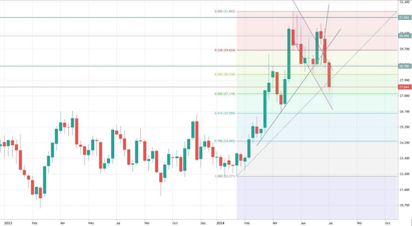 Американские горки в нефти объяснить сложно